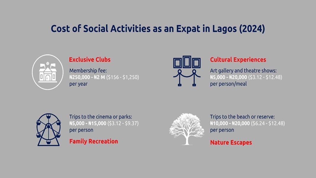 Expats in Lagos also benefit from the city's strong ties to international businesses