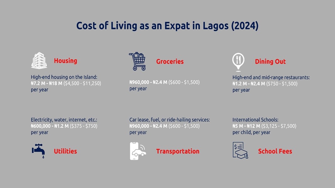 Expat lifestyle in Lagos