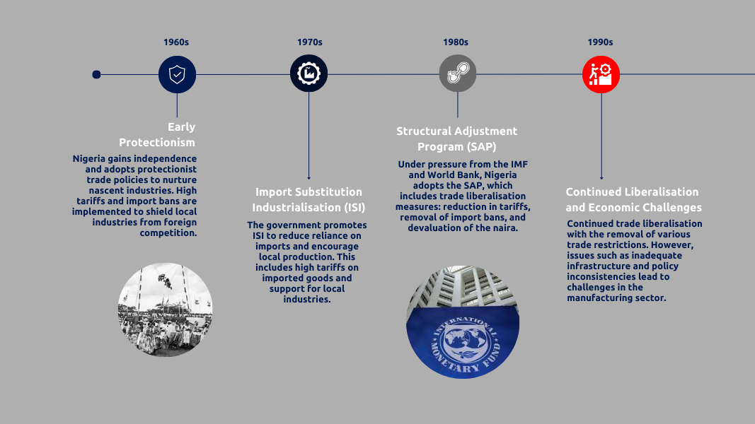 A timeline of key trade