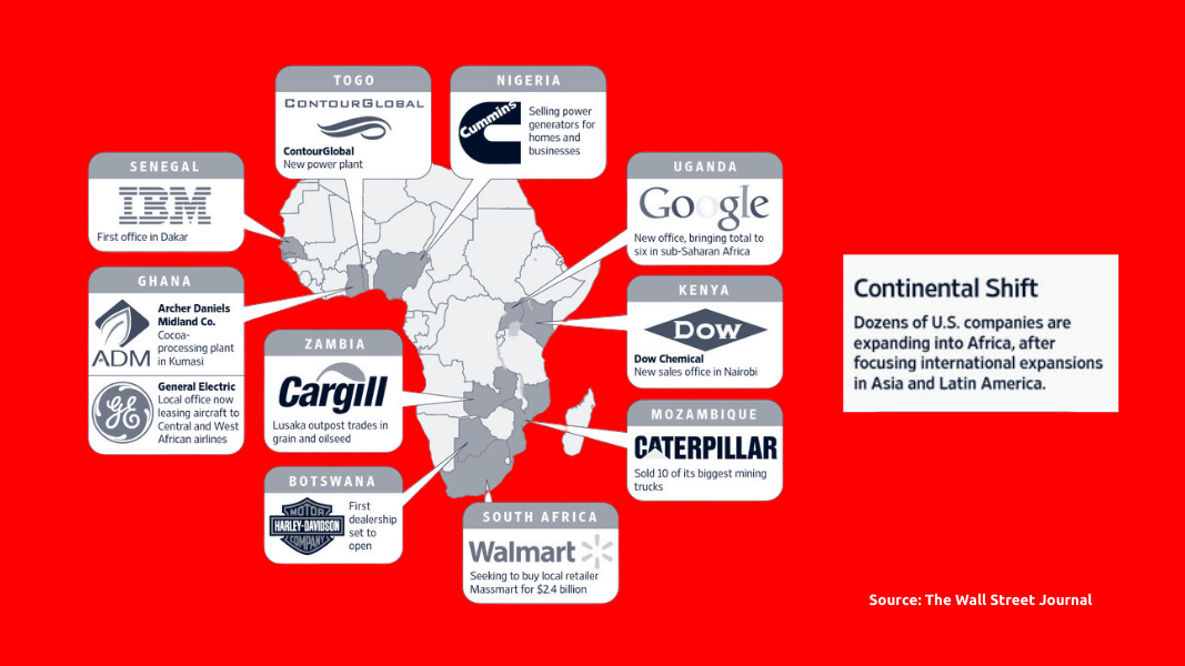 companies