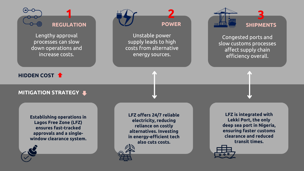 regulatory delays
